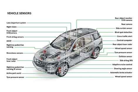 Automotive Sensors Application